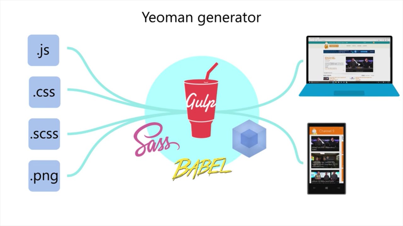 Generator сайтов. Yeoman (software).