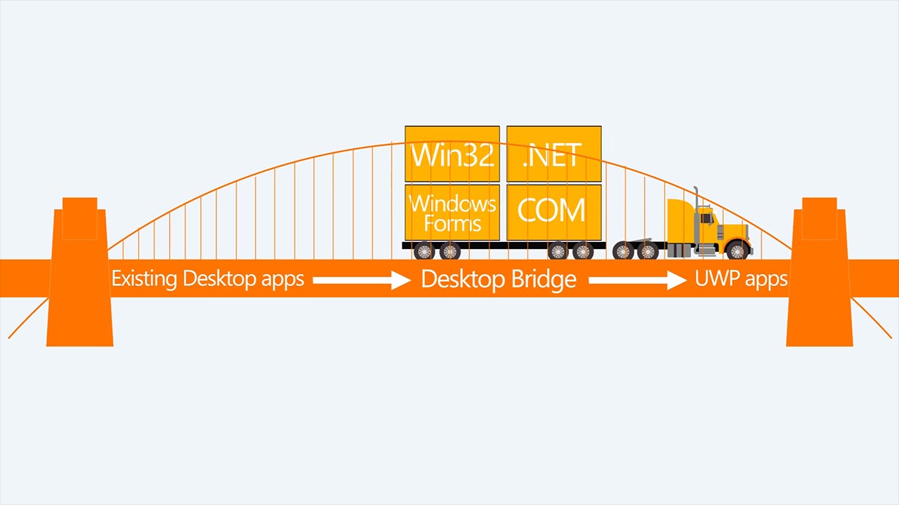 install4j uwp desktop bridge install4j uwp desktop bridge