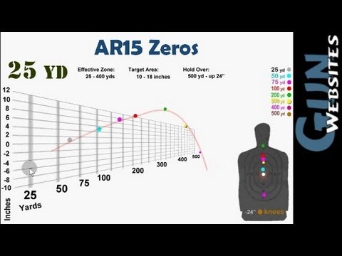 Ar 15 Zero Chart