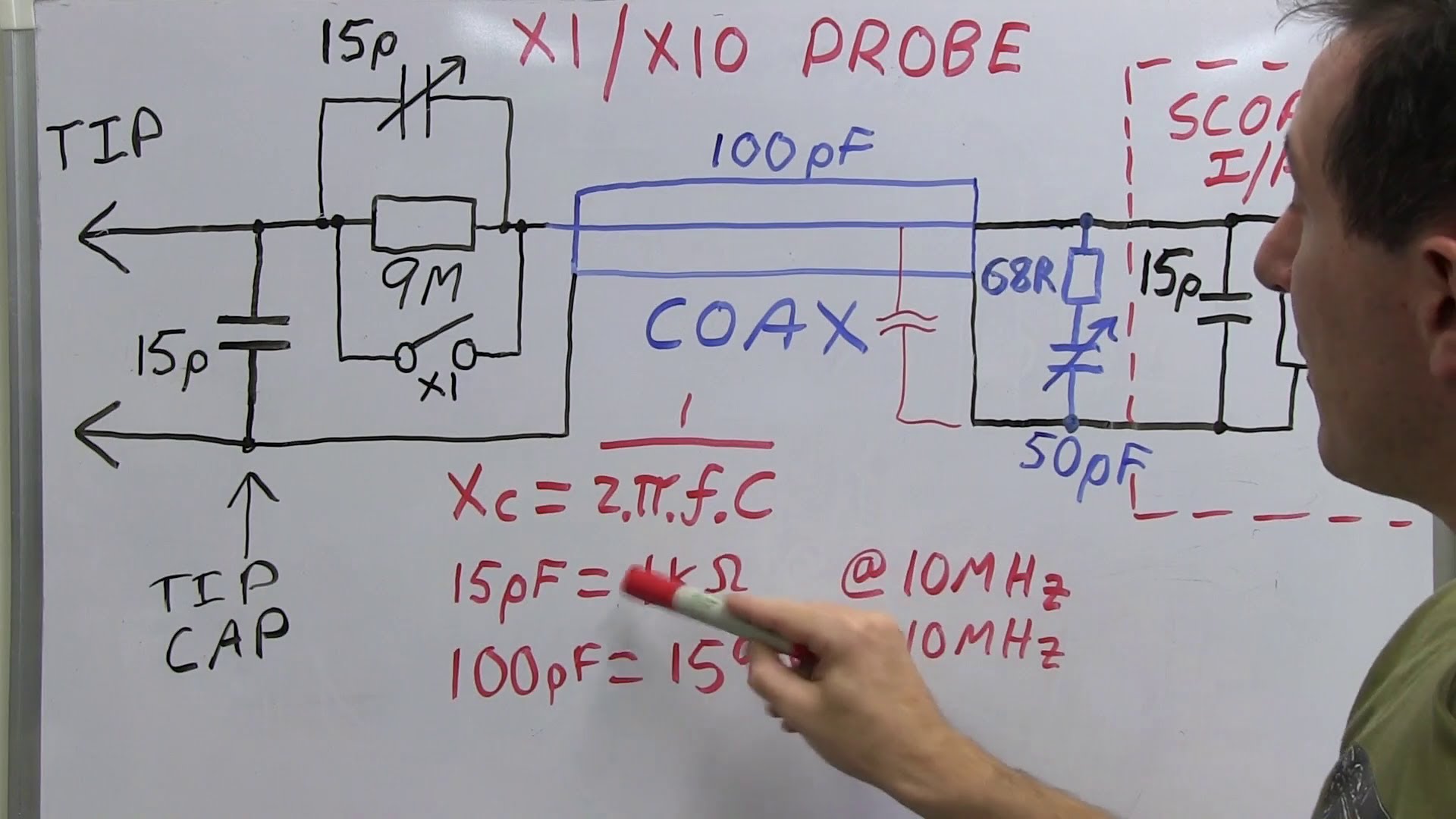 EEVblog 453 Mysteries of x1 Oscilloscope Probes Revealed