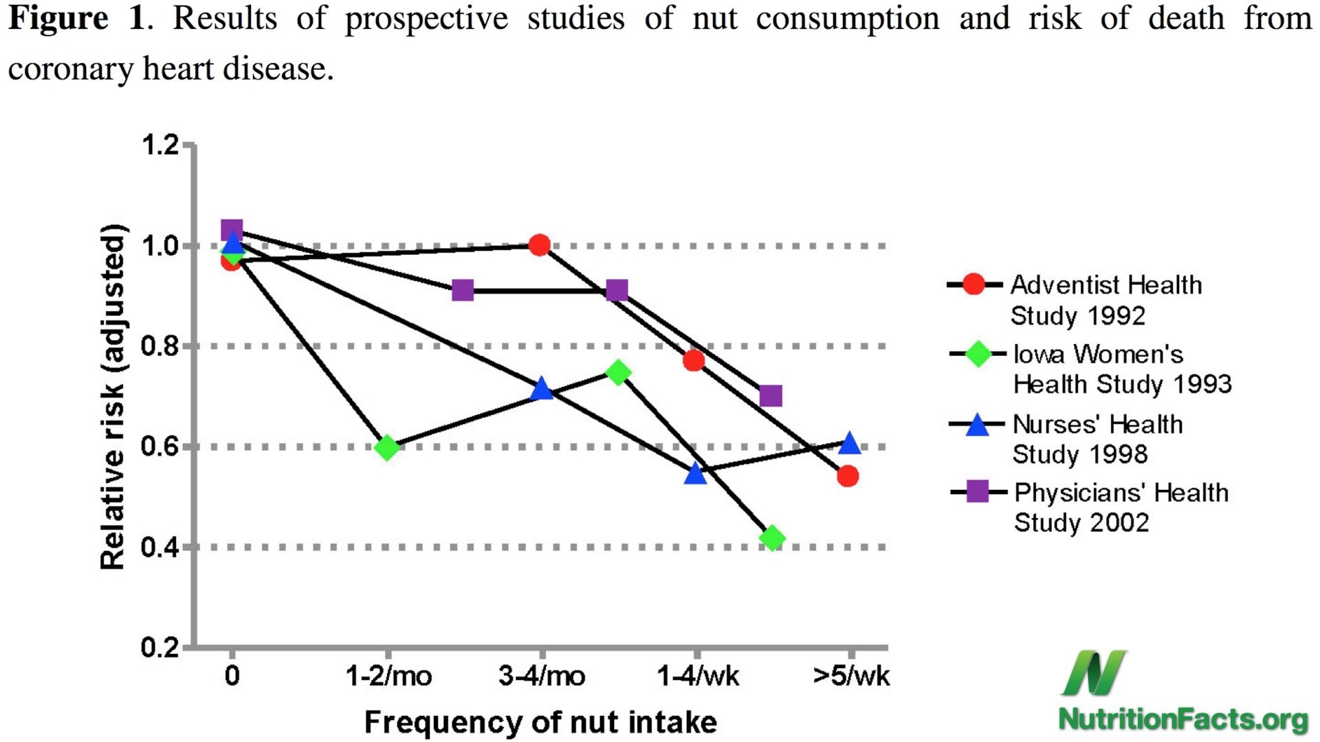 Prospective study. Nodata. Prospective. Nuts to studying 2.