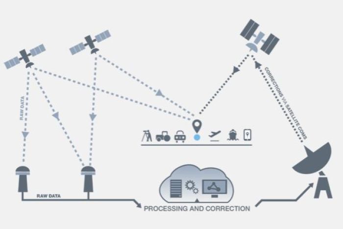 Cruise ships testing new satellite system